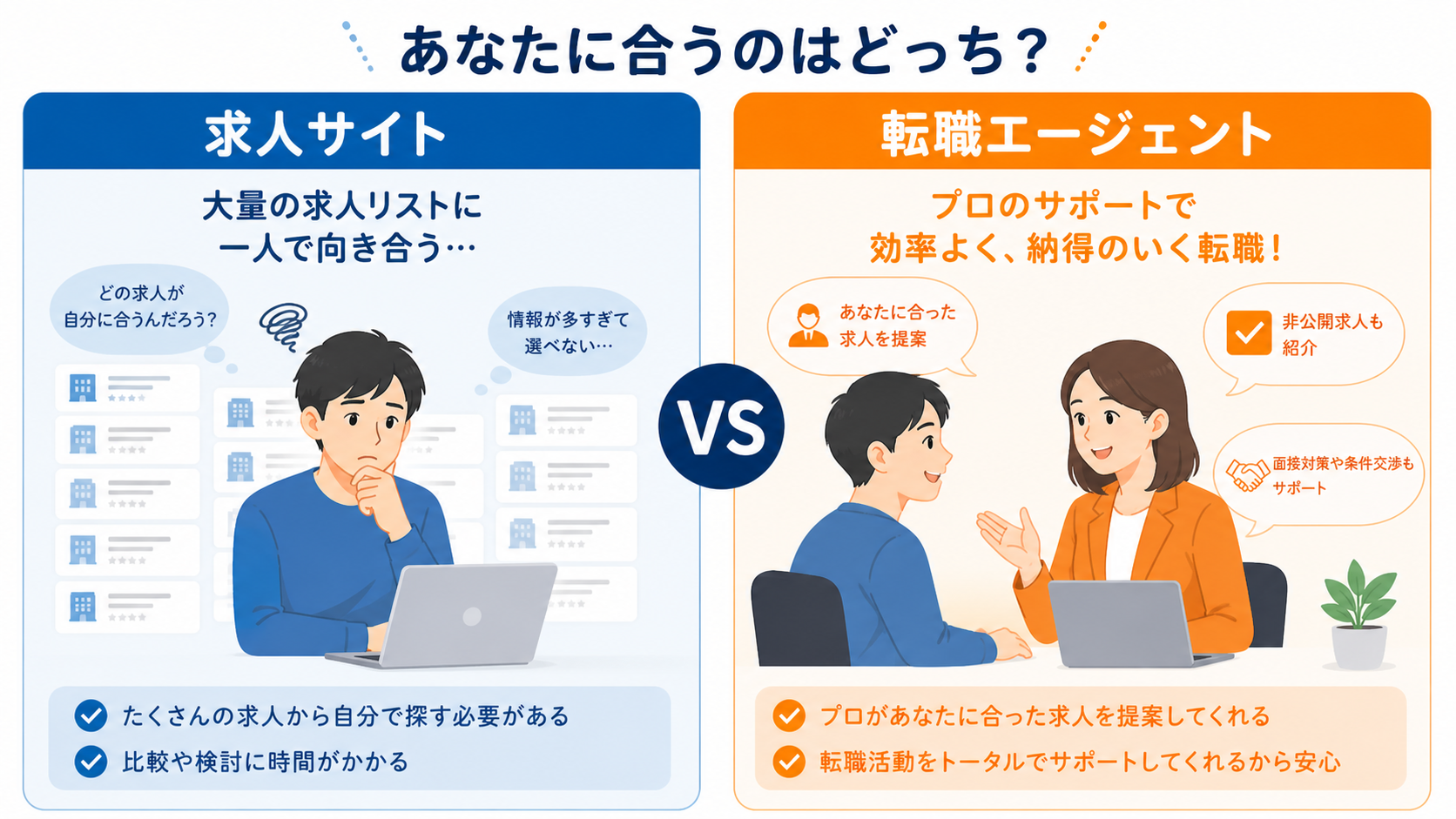 img-agent-vs-site-flow.png