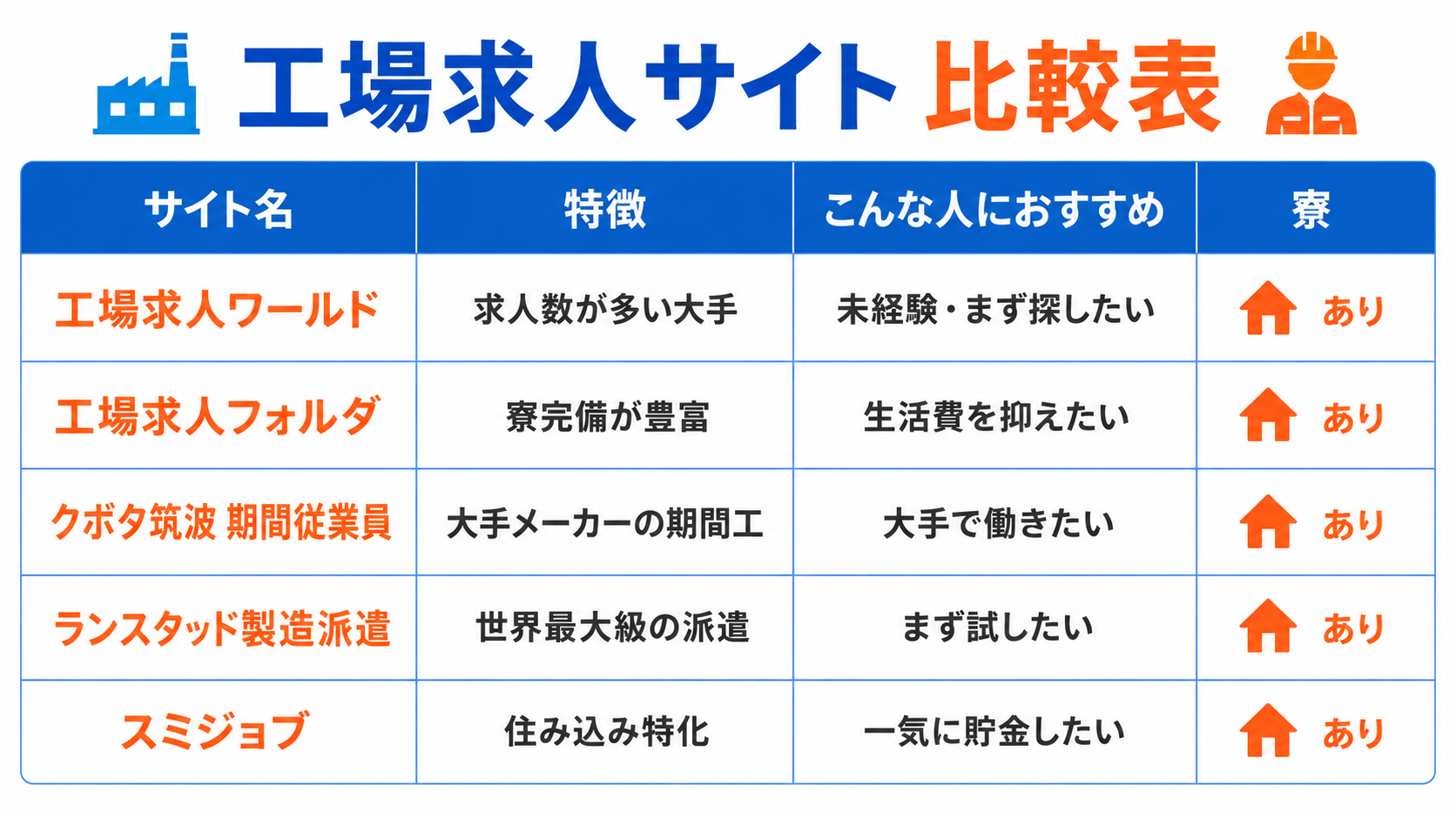 工場求人サイト比較表